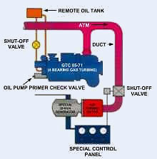 Existing system before upgrade. Click for larger picture.