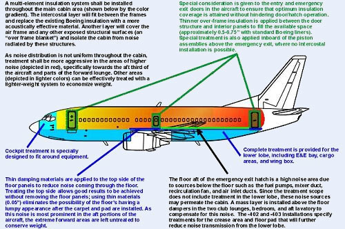 Aerocon Engineering Aircraft Noise Reduction